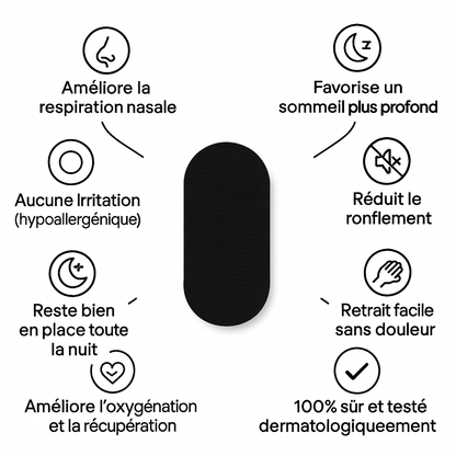 Bande buccale Oxynea – Respirez naturellement par le nez